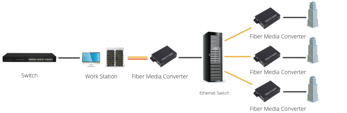 ethernet rápidos application.png